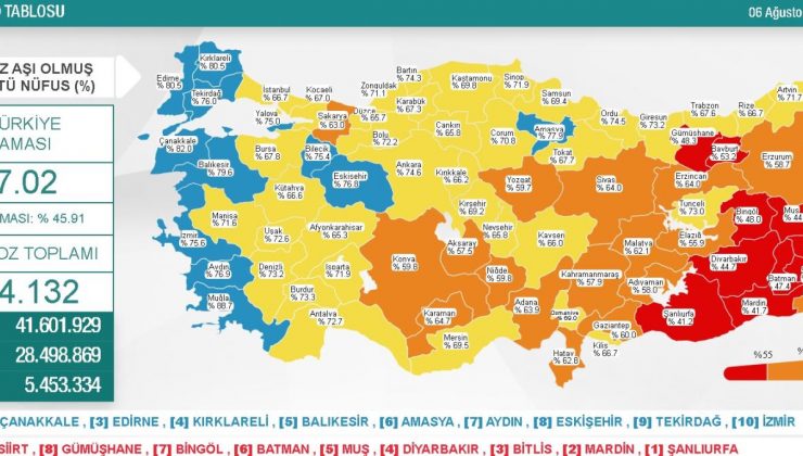 6 Ağustos Cuma Koronavirüs tablosu açıklandı! 6 Ağustos Cuma günü Türkiye’de bugün koronavirüsten kaç kişi öldü, kaç kişi iyileşti?