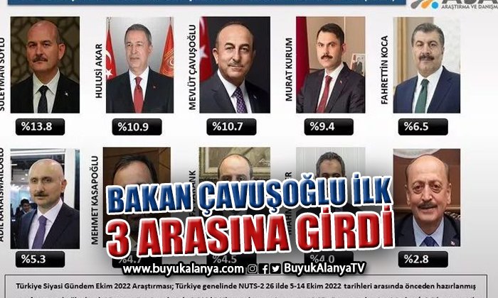 Bakan Çavuşoğlu en beğenilen 3 bakandan biri